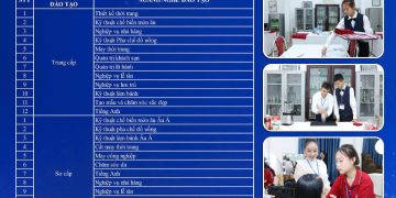 CÁC CHUYÊN NGÀNH ĐÀO TẠO 2026